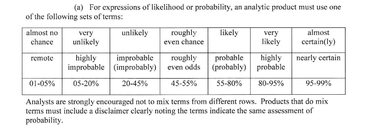 chances percentages.png