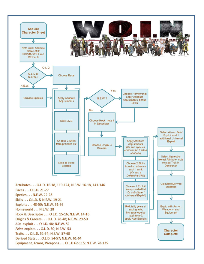 Character Creation Flowchart.jpg