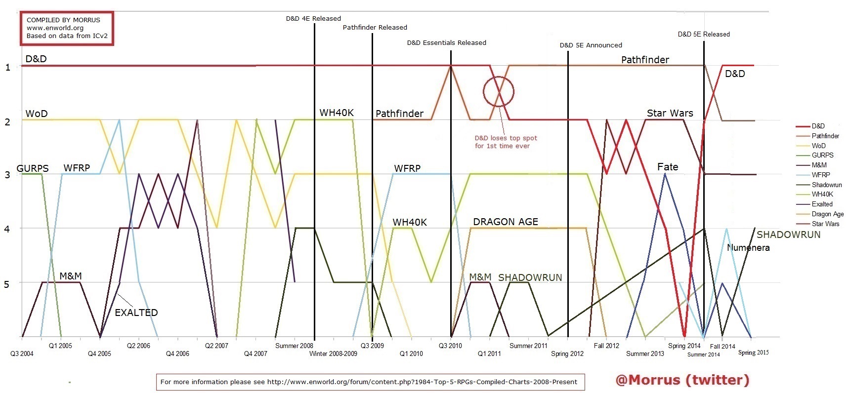 chart_enworld_rpgs.jpg