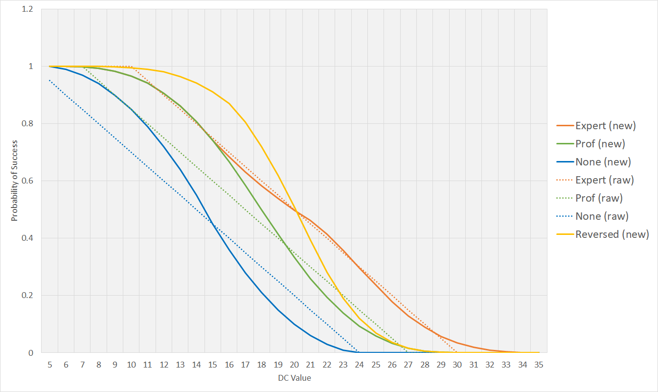 chart_rev.png