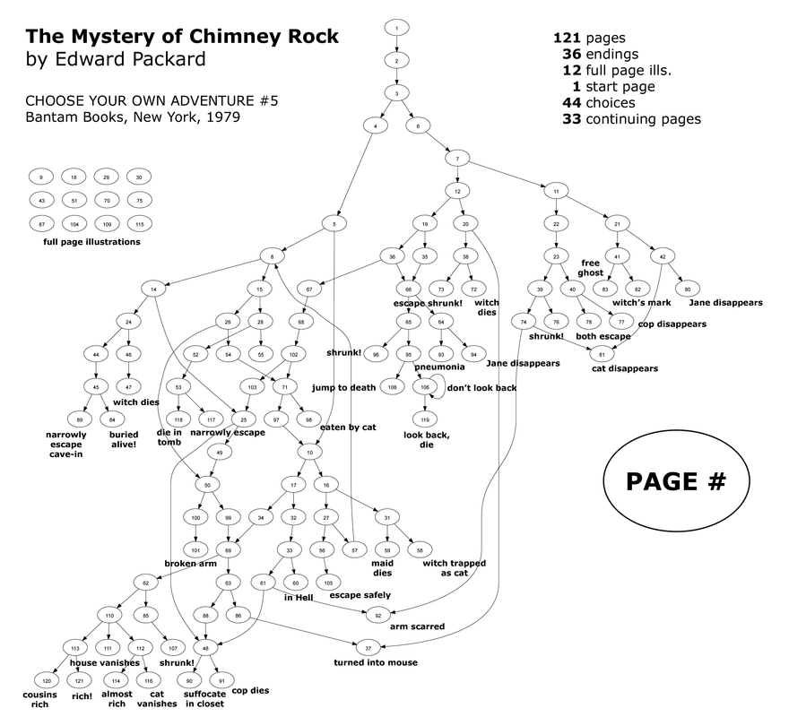 choose-your-own-adventure-plan_1_orig.png