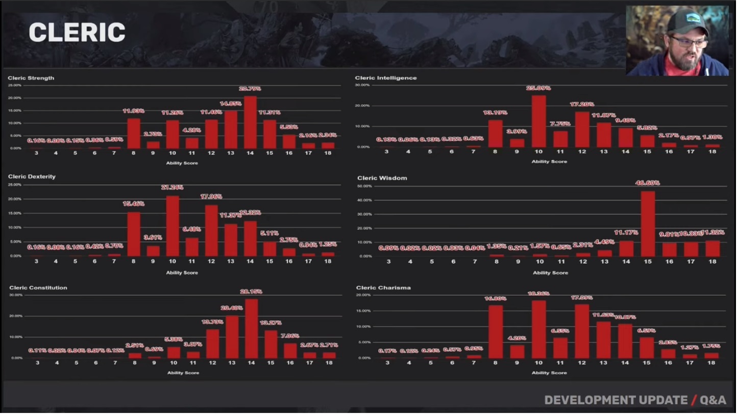 Cleric stats.jpg