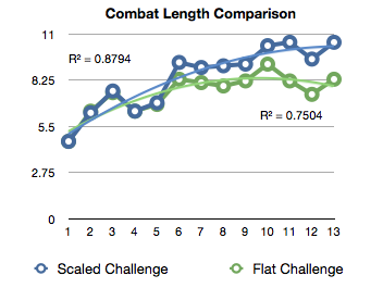 Combat-length-comparison.png
