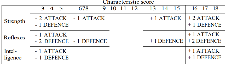 combat stat modifiers.png