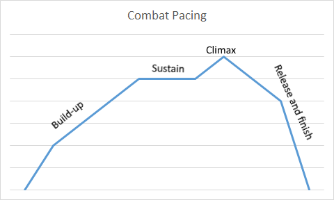 Combat_Pacing.png