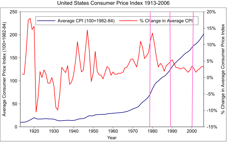 Consumer_Price_Index.png