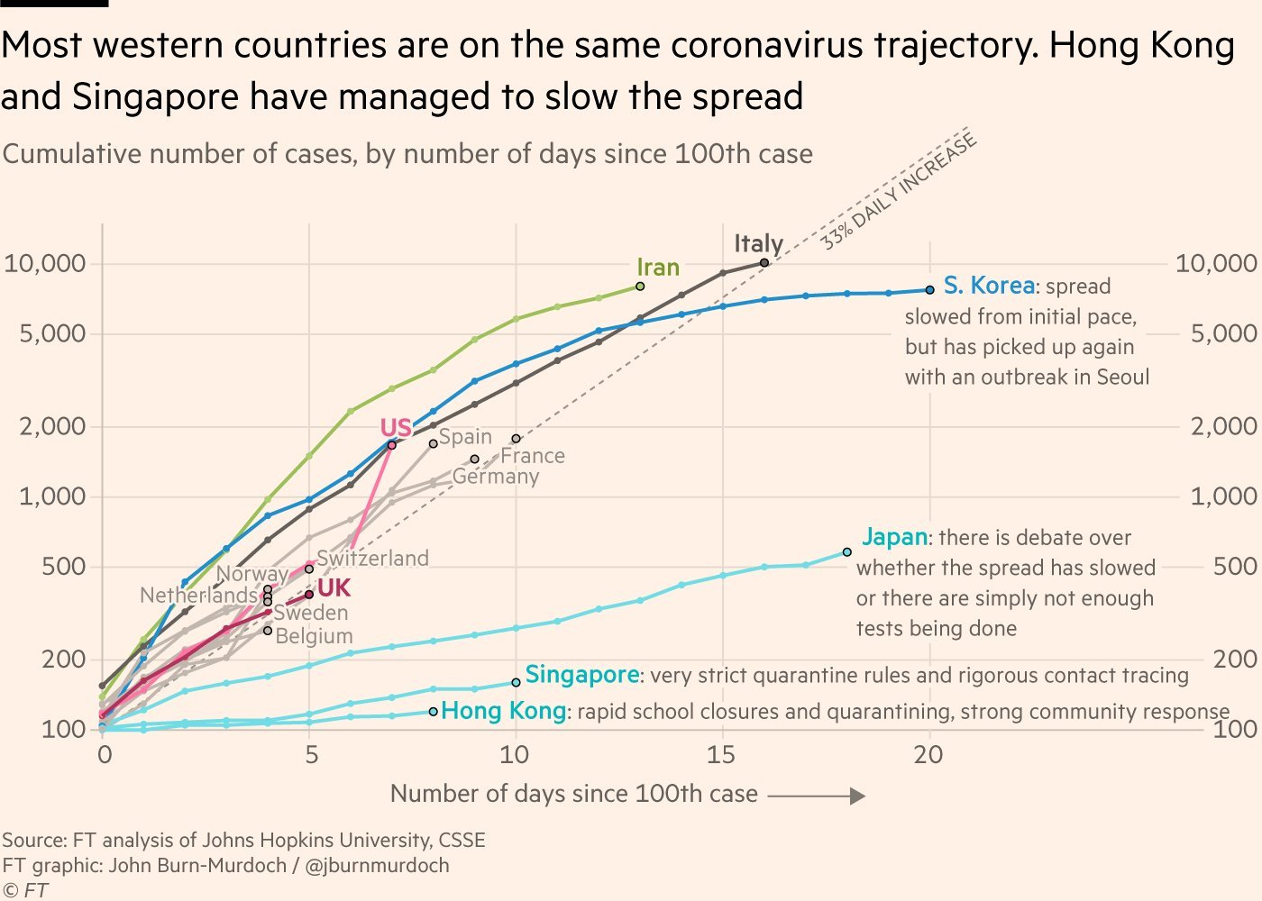 coronavirus-trajectory.jpg