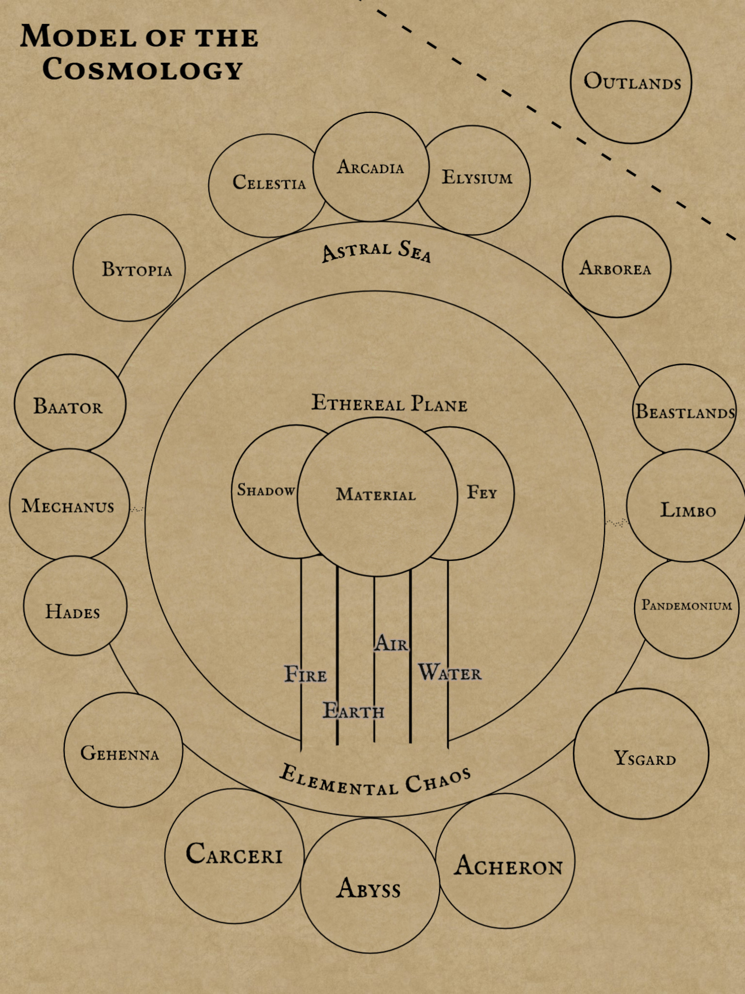 Cosmology Diagram.jpg