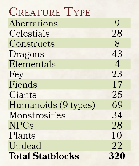 Creature Type Breakdown.png