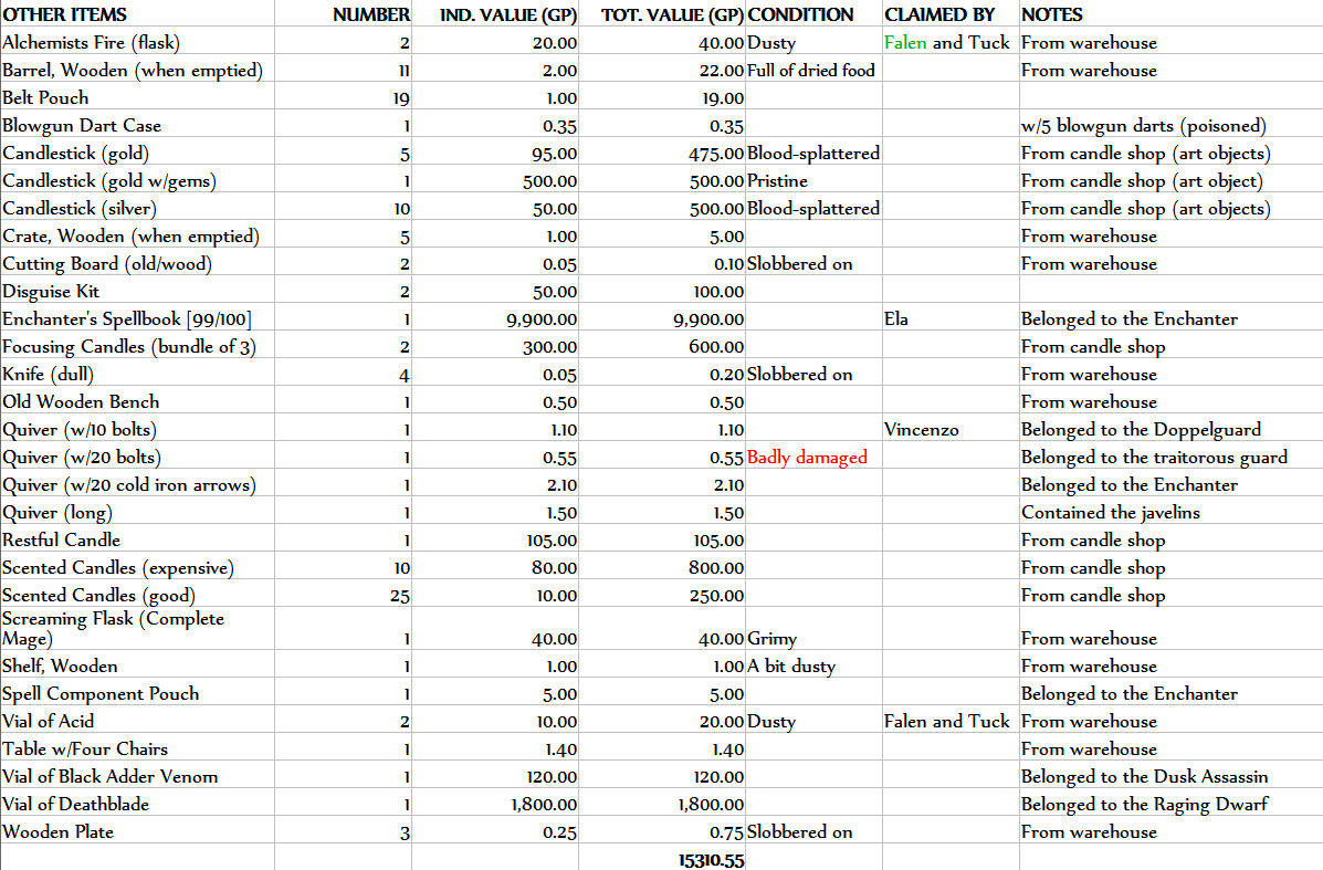 Crossed Candles_Value of Other Items.png