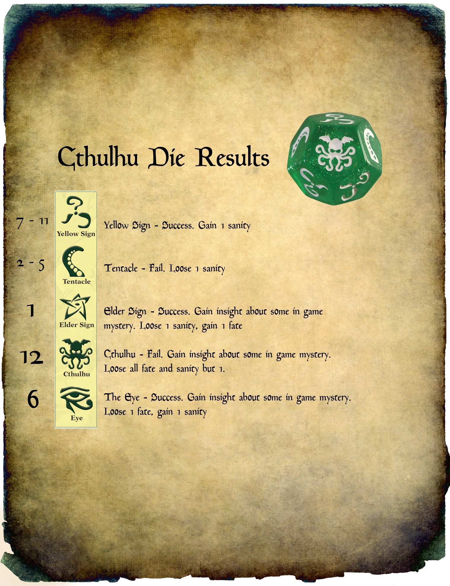 Cthulhu Die Results Chart.jpg