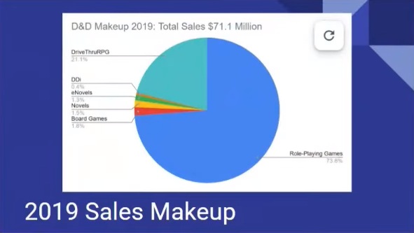 D&D 2019 Sales chart.jpg