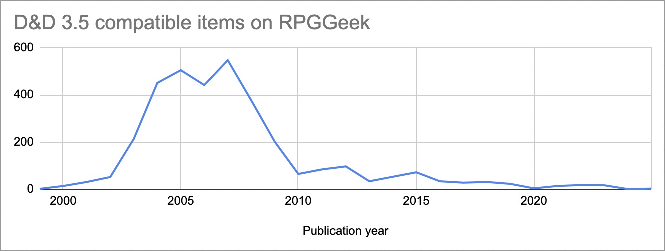 D&D 3.5e Compatible.jpg