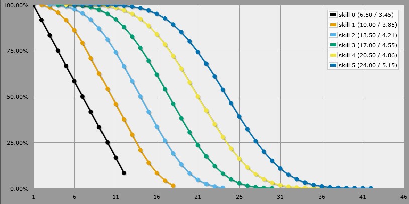 d12+Nd6_at_least.jpg