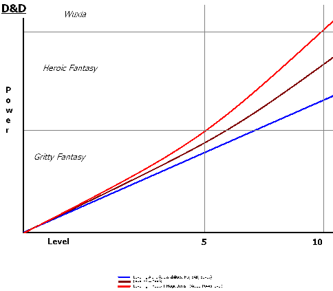 d20curve.PNG