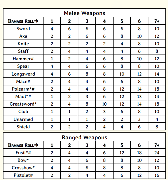 damage chart.png