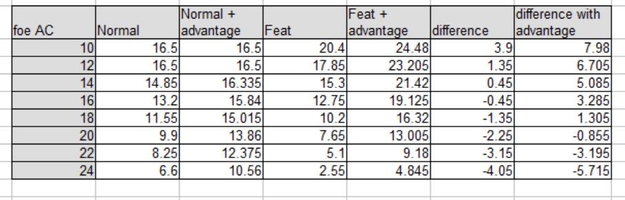 damage table.jpg