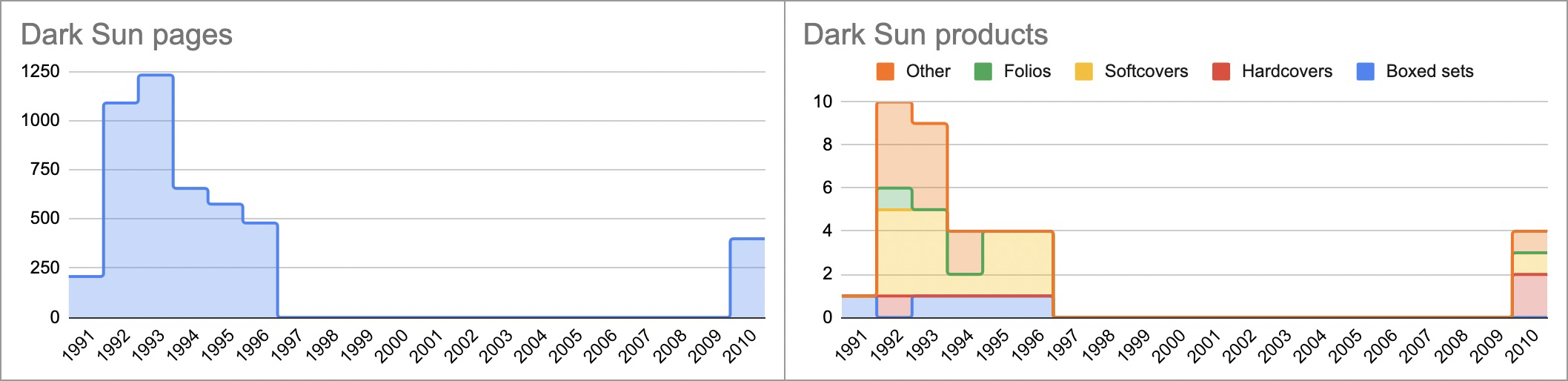 Dark Sun.jpg