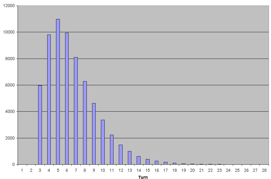 Death Graph no Save.JPG