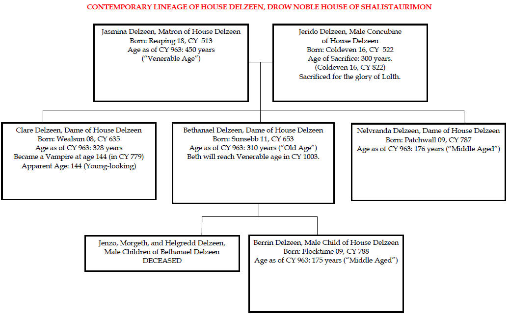 Delzeen Lineage 001a - Player Version.png
