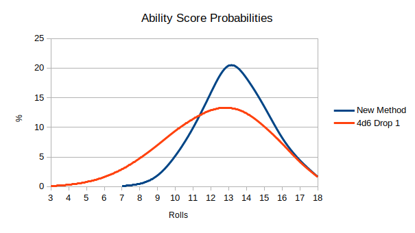 die_probability_graph.png