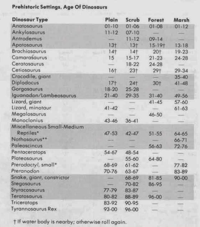 dinosaur+encounter+table.jpg