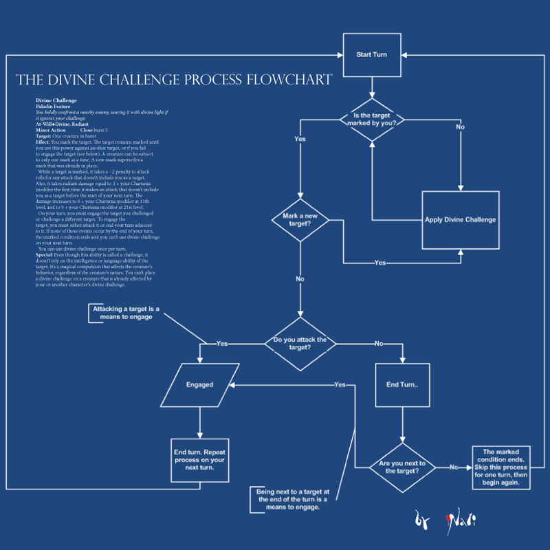 Divine Challenge Blueprint.jpg