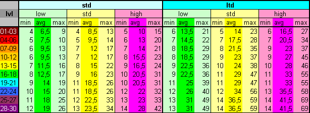 DMG Damage Expressions.PNG