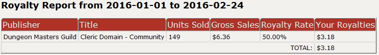 DM's Guild Sales 2016-02-24.jpg