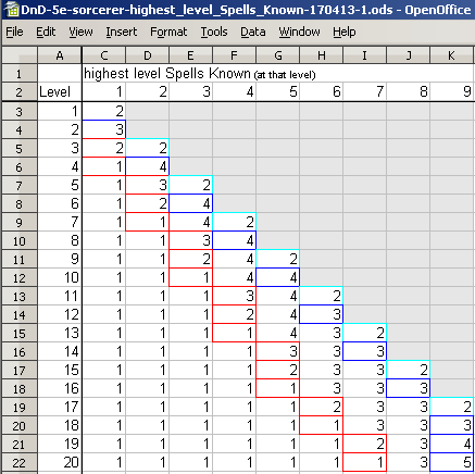 DnD-5e-sorcerer-highest_level_Spells_Known-170413-1.png
