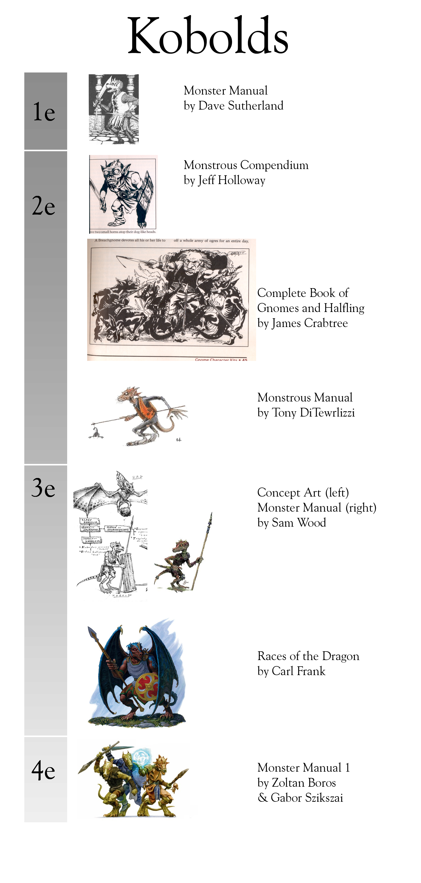 dnd art history kobold.jpg