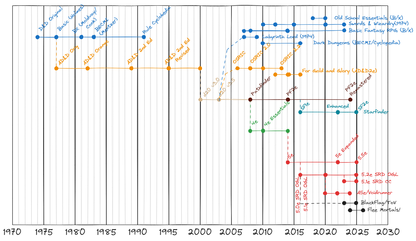Dnd Timeline 2024-07-24 08.58.54.excalidraw.png