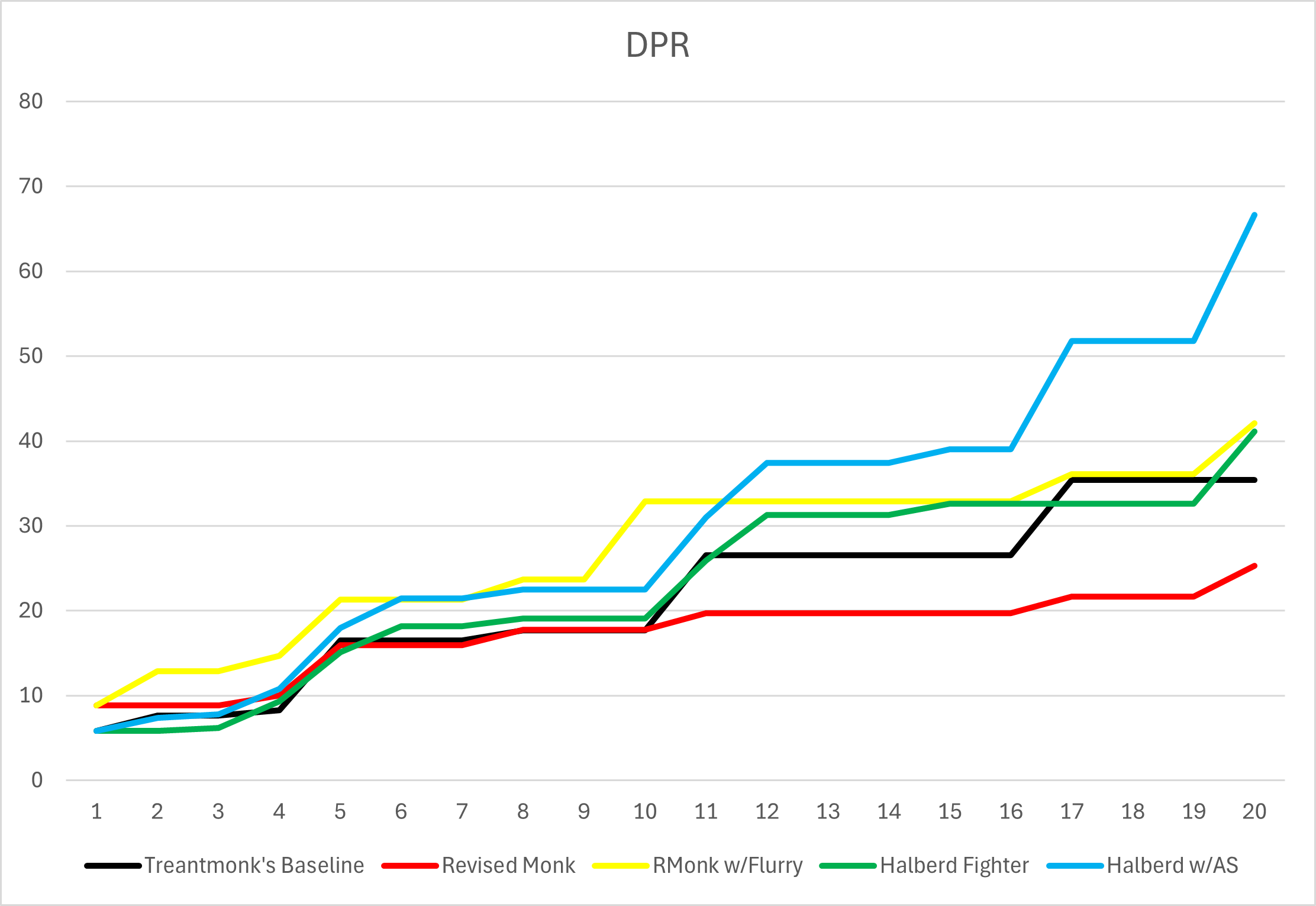 dpr math.png