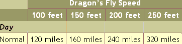 dragon flight.GIF