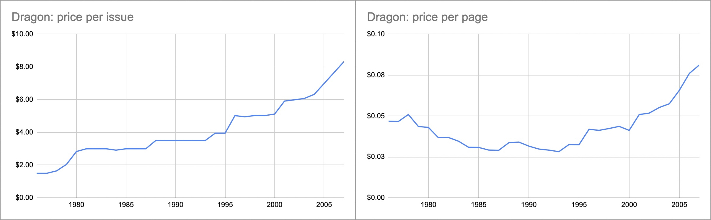 Dragon - price per.jpg