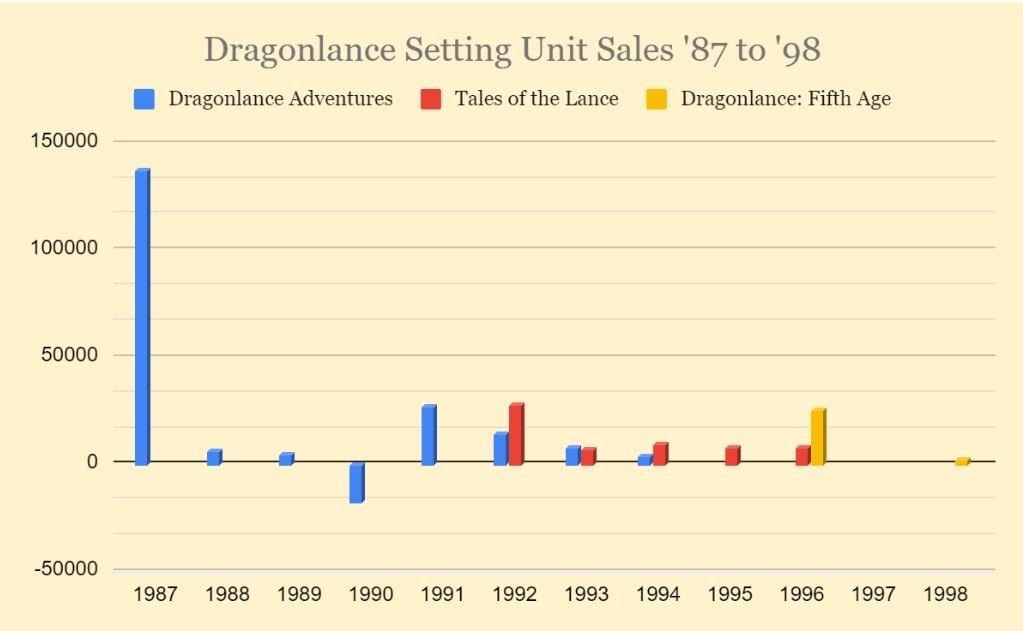 Dragonlance campaign settings.jpeg