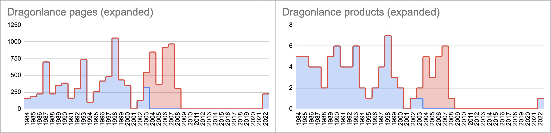 Dragonlance (extended).jpg