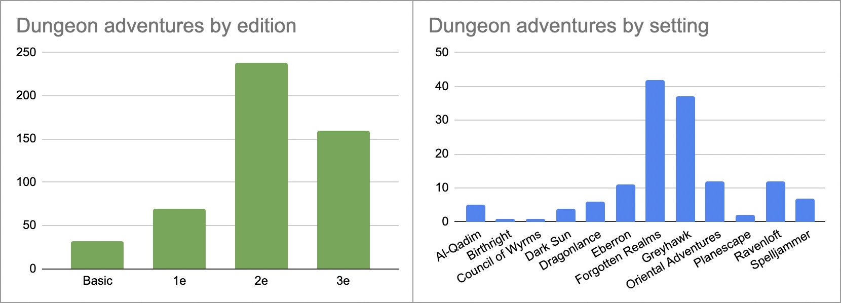 Dungeon adventures.jpg
