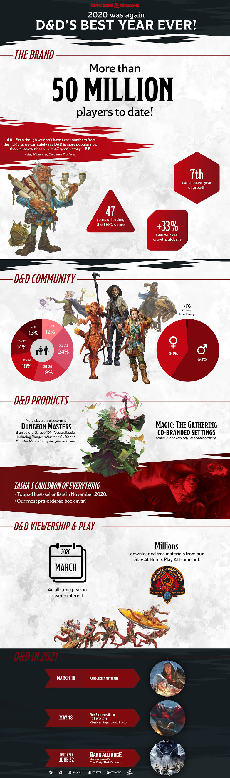 dungeons-and-dragons-2021-infographic-1 (1).jpg