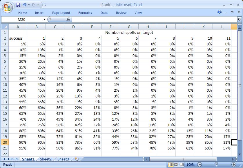 EasyDispelChart.jpg