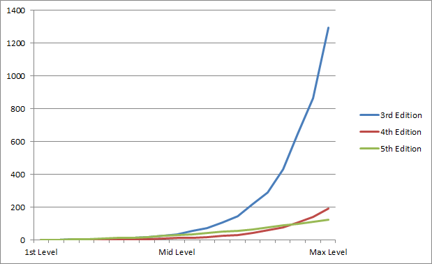 edchart.png
