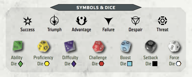 The Dice Coalition Wiki