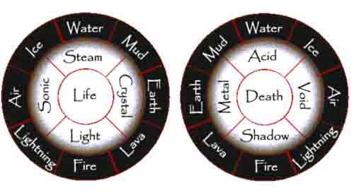 elemental sphere.jpg
