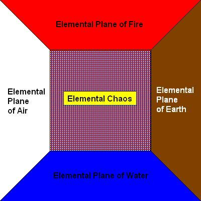 ElementalPlanes.JPG