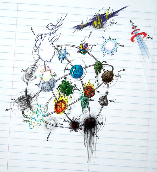Elements.jpg