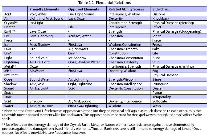 Elements.PNG