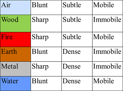 Elements.png
