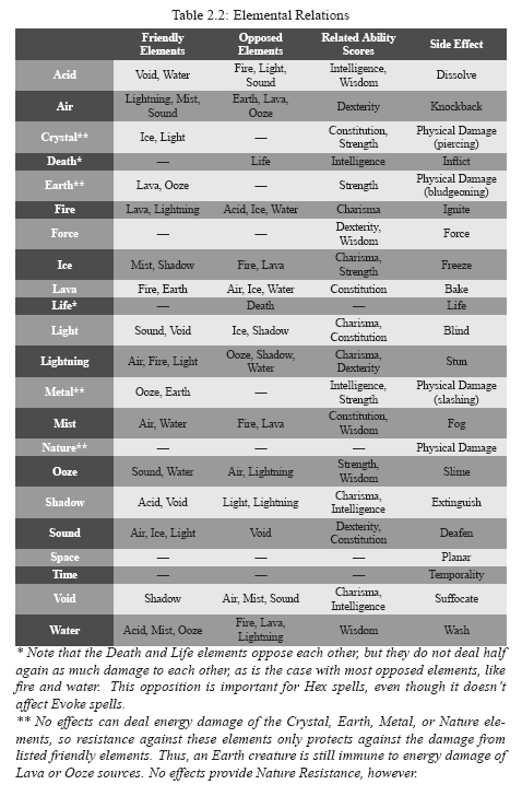 Elements2.PNG