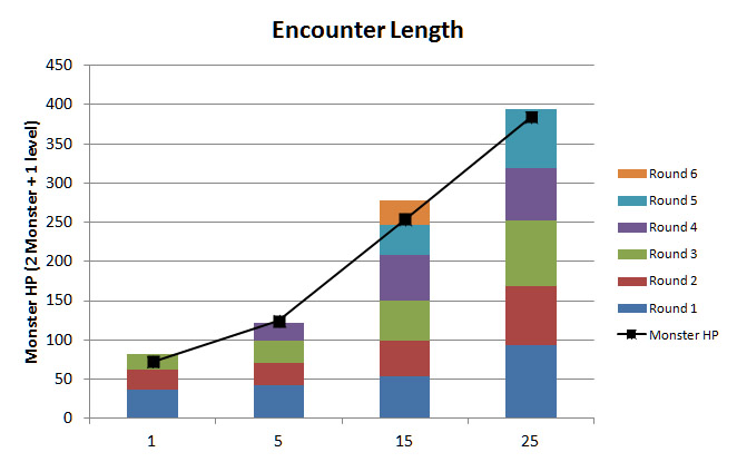 Encounter Length2.jpg