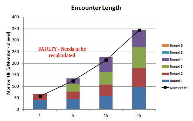 Encounter Length3.jpg